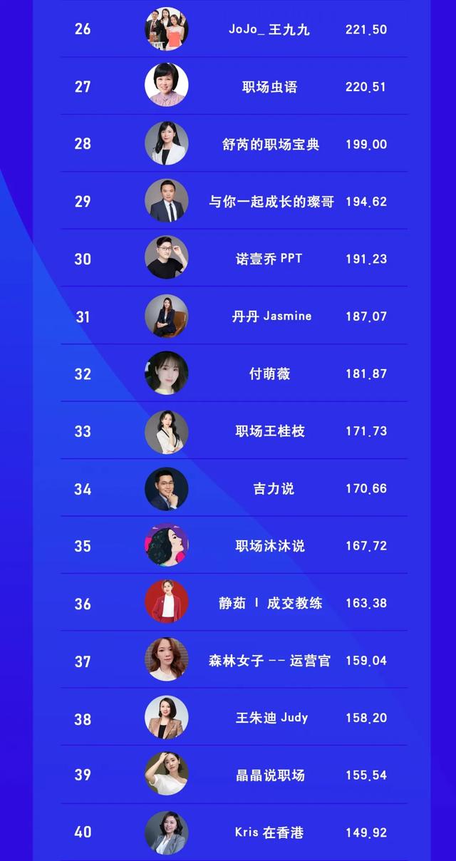 视频号泛职场自媒体TOP50榜 站长论坛 第3张 视频号泛职场自媒体TOP50榜 站长论坛 第3张