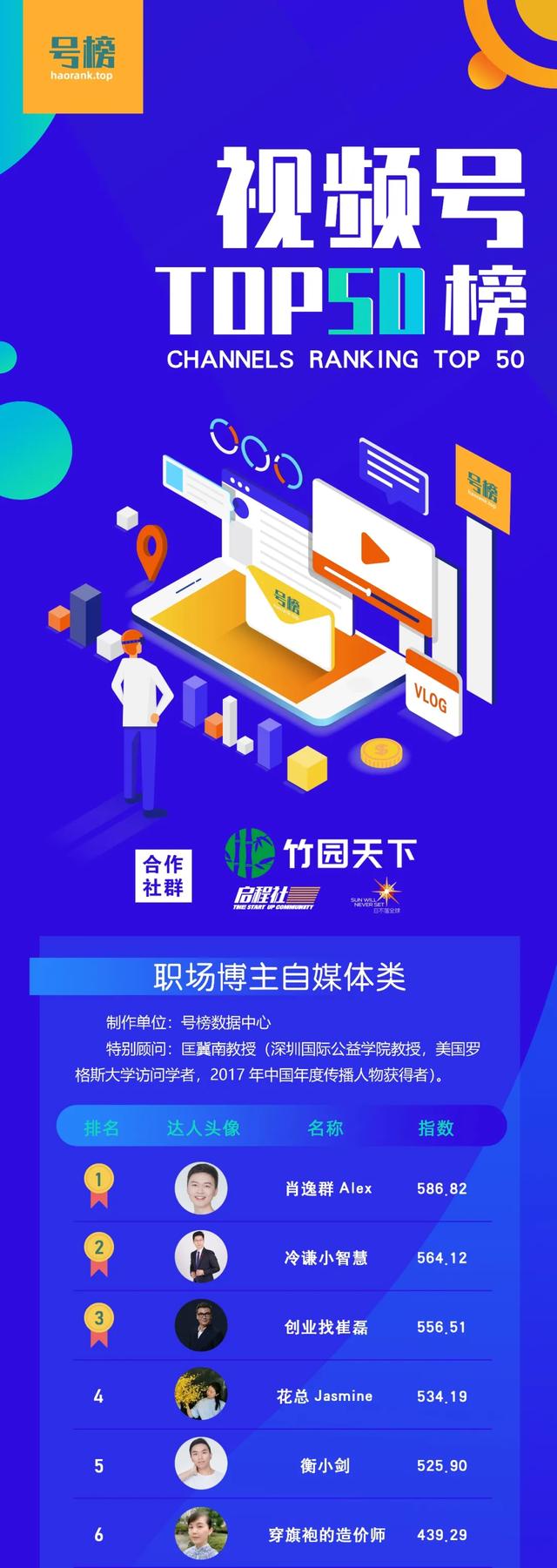 视频号泛职场自媒体TOP50榜 站长论坛 第1张 视频号泛职场自媒体TOP50榜 站长论坛 第1张