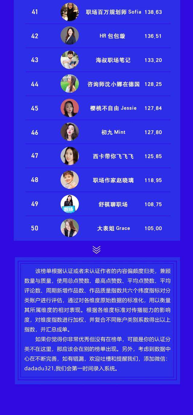 视频号泛职场自媒体TOP50榜 站长论坛 第4张 视频号泛职场自媒体TOP50榜 站长论坛 第4张